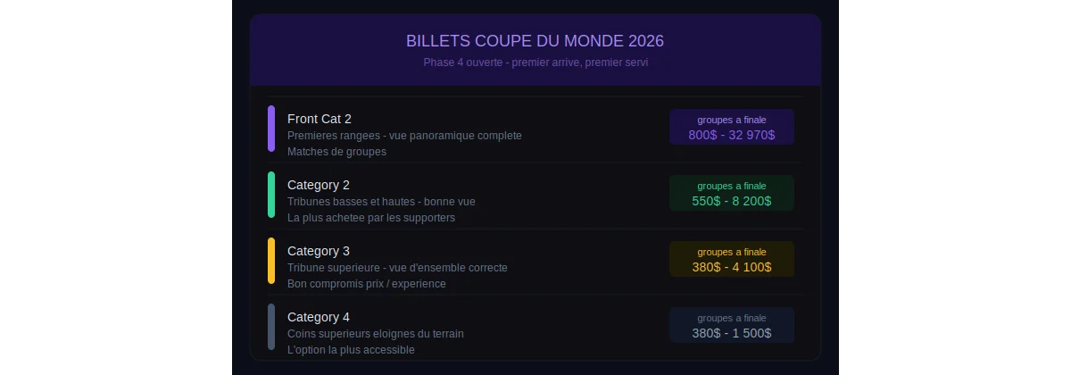 World Cup 2026 Tickets: Prices, How to Buy, Hospitality, Scams